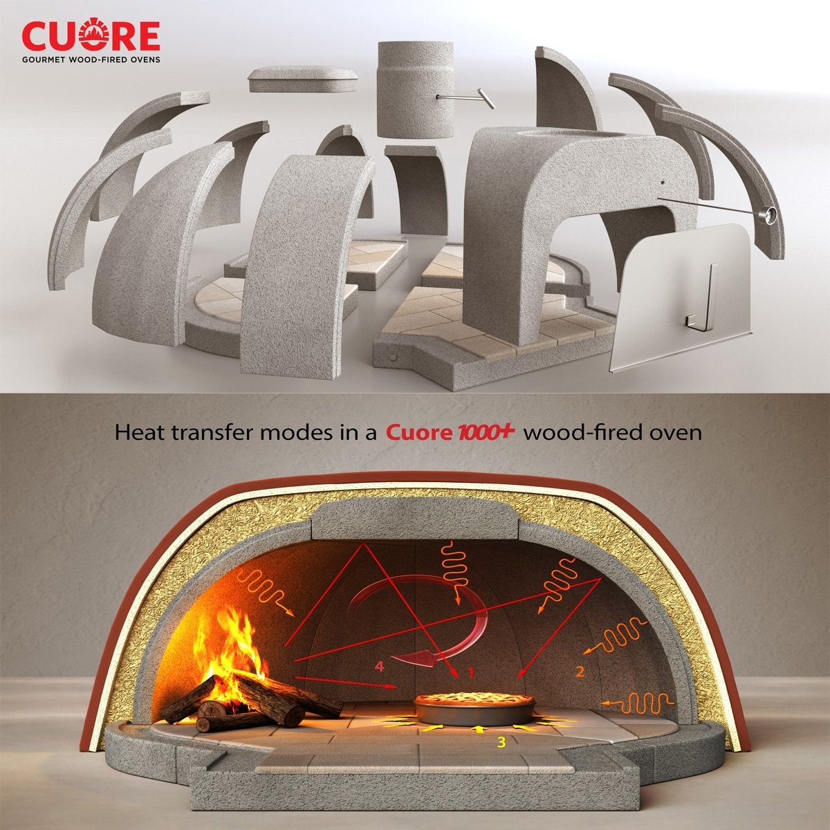 Cuore 1000 Plus Pizza Oven Kit